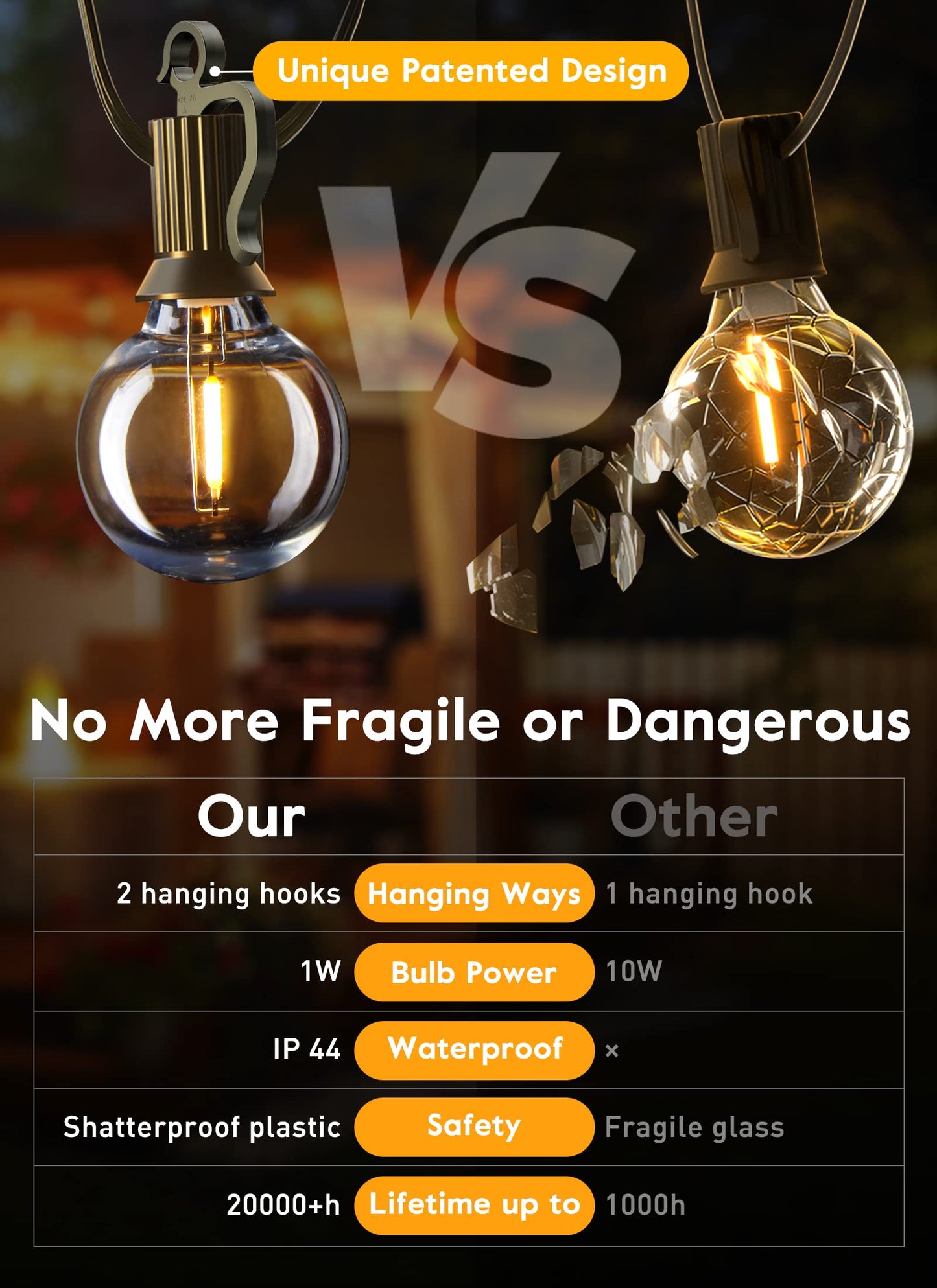 Brightown Outdoor String Lights, 50FT 25 G40 Bulbs Shatterproof Patio Lights, IP65 Waterproof Dimmable Hanging Connectable Globe LED Outdoor Lights for Backyard, Bistro, Porch, Deck, Balcony