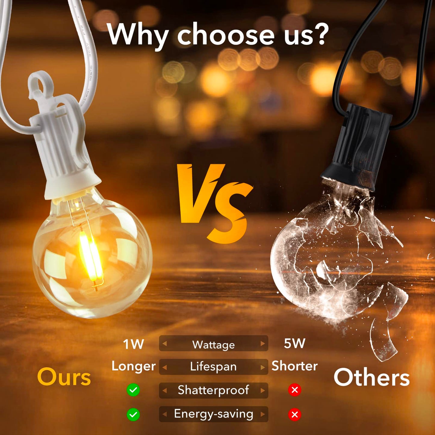 Brightown Outdoor String Lights, 50FT 25 G40 Bulbs Shatterproof Patio Lights, IP65 Waterproof Dimmable Hanging Connectable Globe LED Outdoor Lights for Backyard, Bistro, Porch, Deck, Balcony