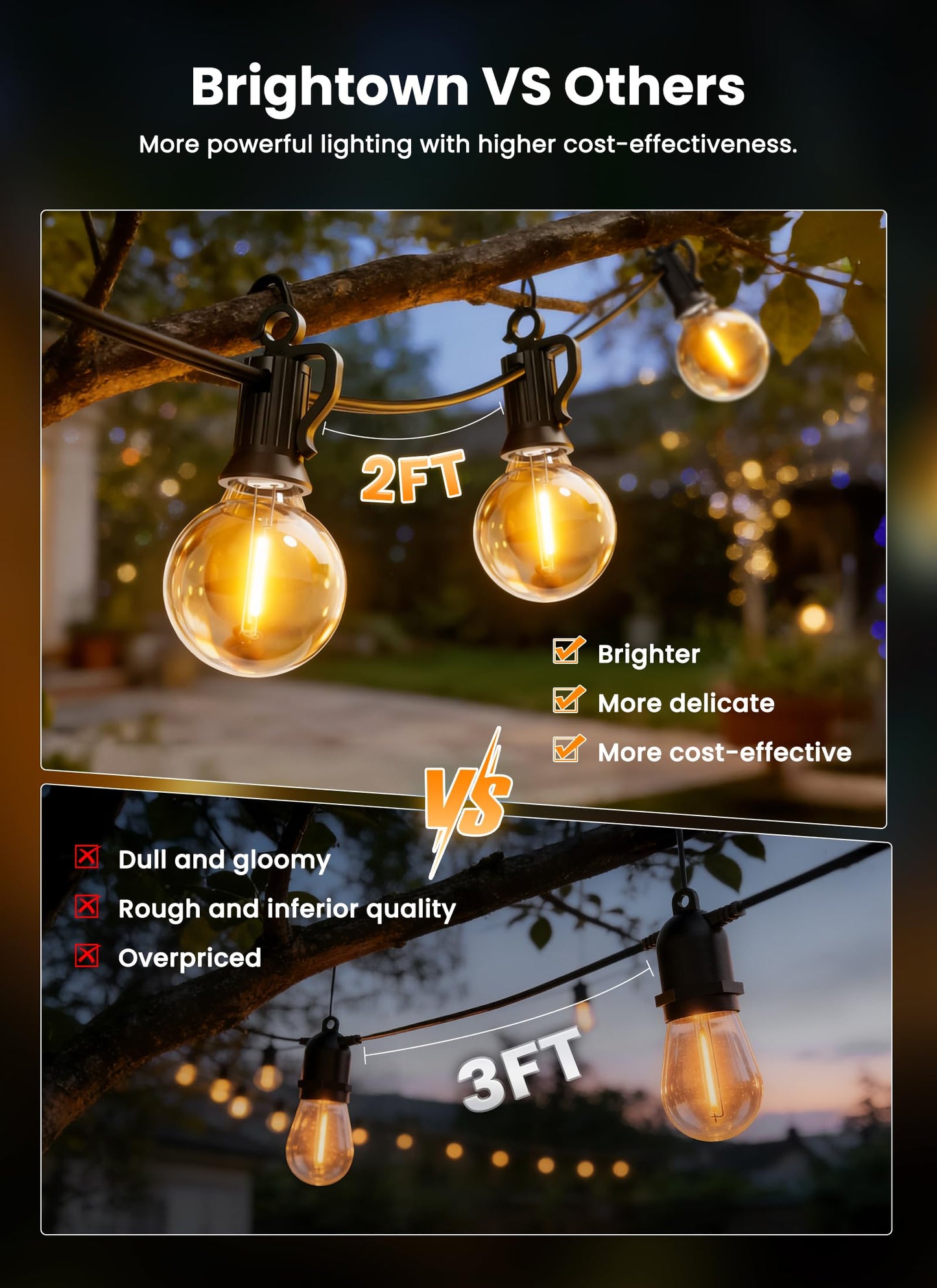 Brightown Outdoor String Lights, 50FT 25 G40 Bulbs Shatterproof Patio Lights, IP65 Waterproof Dimmable Hanging Connectable Globe LED Outdoor Lights for Backyard, Bistro, Porch, Deck, Balcony